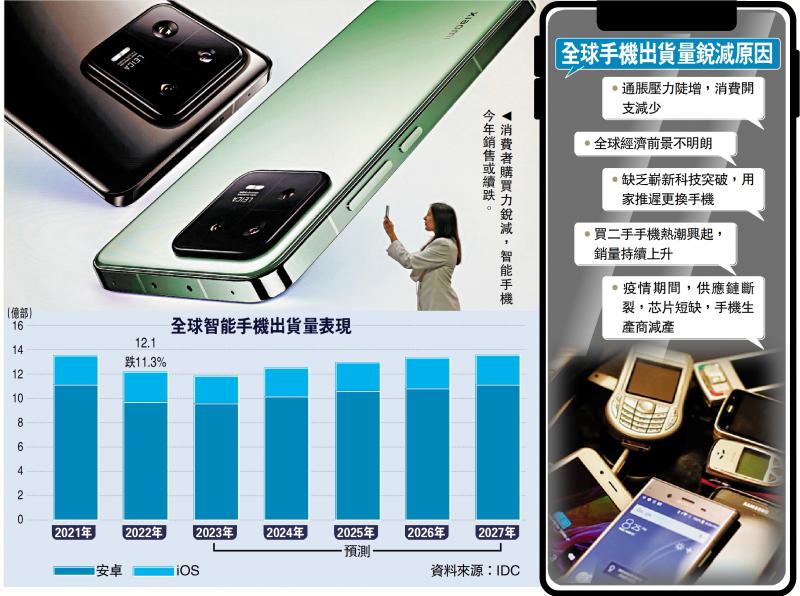 热点追踪/美欧濒临衰退 手机出货恐再倒退