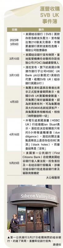 汇丰收购SVB UK事件簿