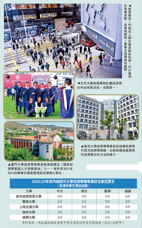 经济学/经济学　分析行为数据出路繁多