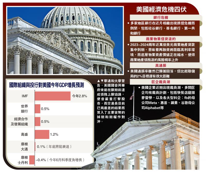债务谈判未明 惠誉将美列负面观察