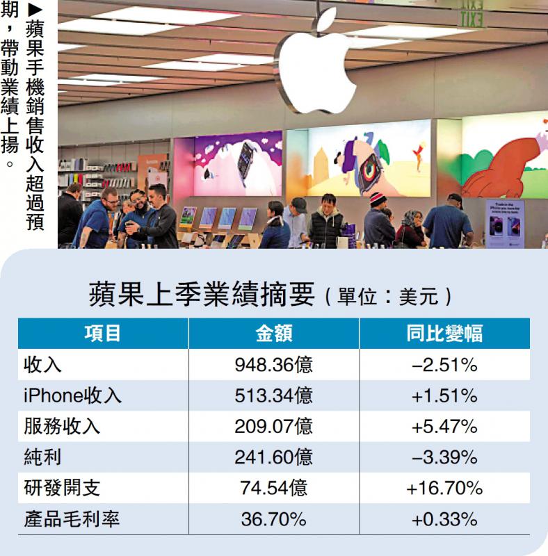 新闻分析/i Phone销售保持强劲 苹果投资价值高\许临