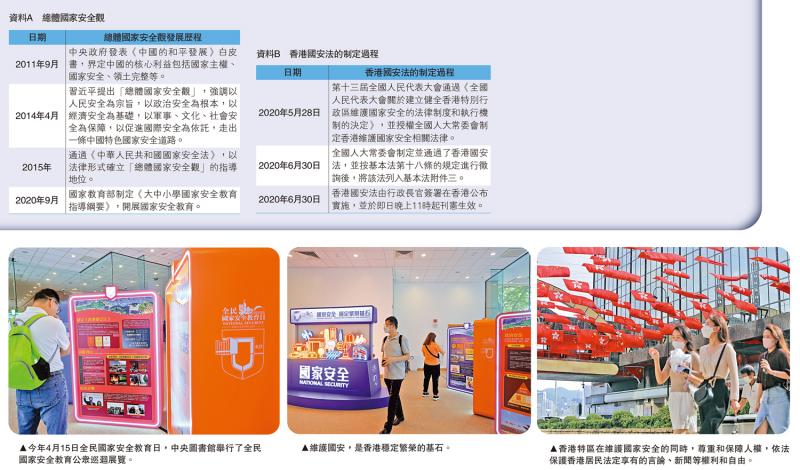 专题分析/香港国安法维护国安保障人权