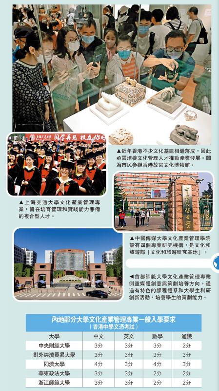 文化产业管理/文管人才 推动文创产业高质量发展