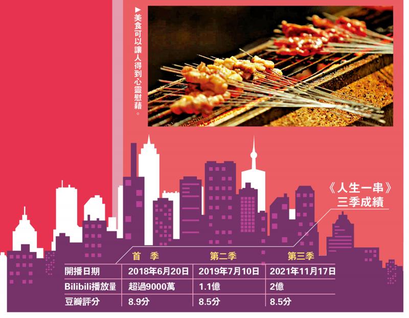 《人生一串》三季成绩