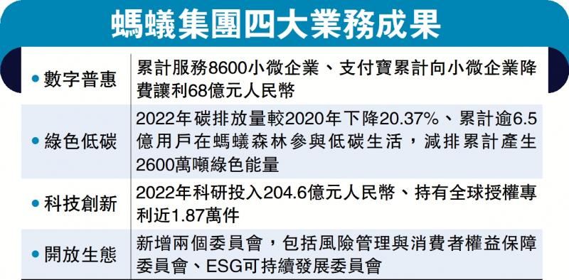 ﻿支付宝降费 向小微企让利75亿