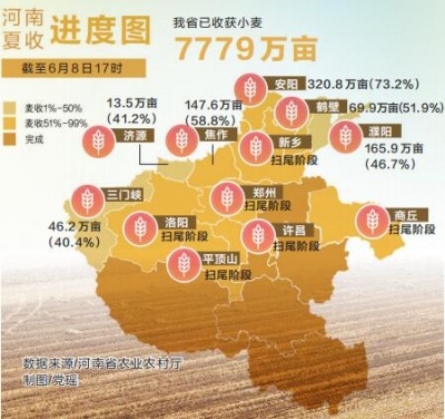 趁天晴好忙收种