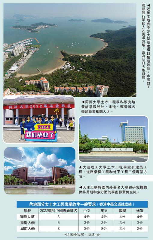 土木工程/大型基建纷启动　土木工程专才前景佳