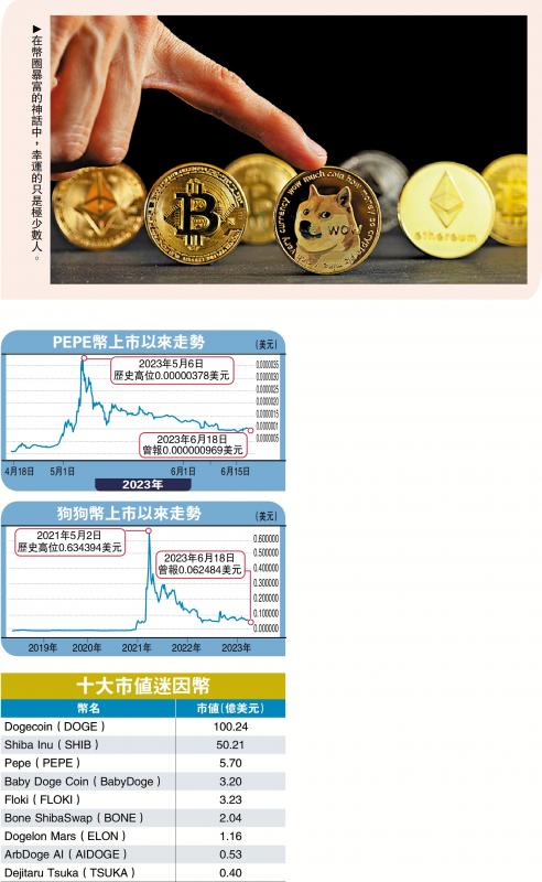 经济透视/迷因币成本技术低 价值随时归零