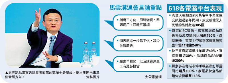 ﻿马云拟改革淘宝 应对电商竞争