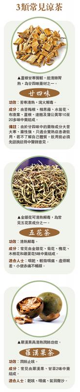 ﻿3类常见凉茶