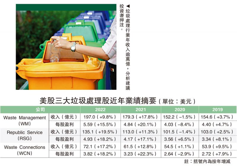 “废”中寻宝 三大龙头美股如何拣？