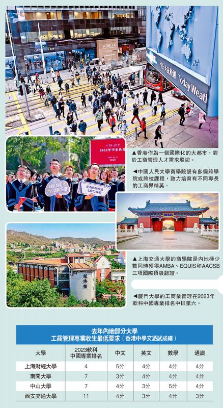 工商管理/工商管理专业 培养商界精英