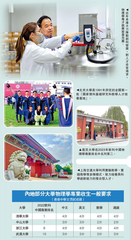 物理学/创科发展市场大　物理学专才吃香