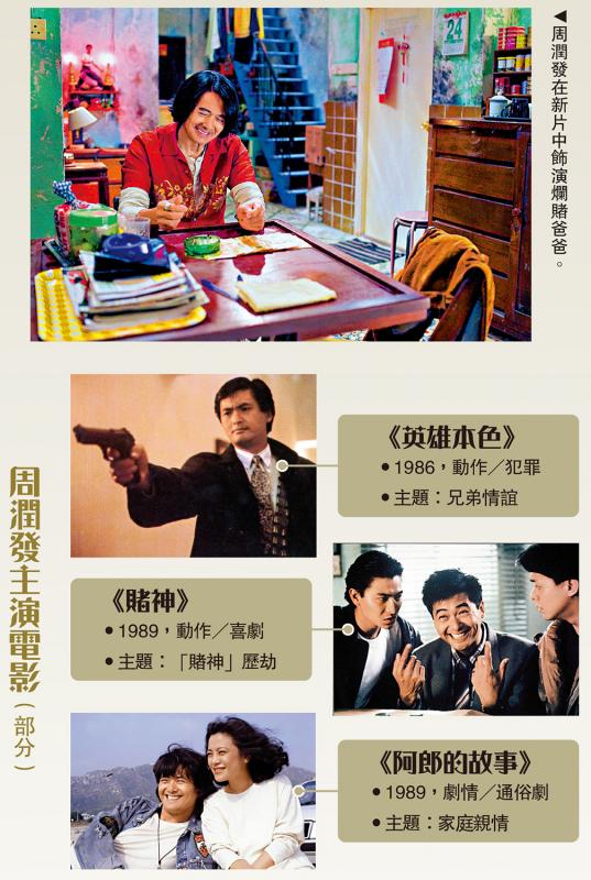 周润发主演电影（部分）