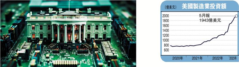 ﻿一点灵犀/美国产业回流策略埋下新危机\李灵修