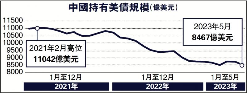 财经观察/全球“去美元化”大势所趋\李耀华