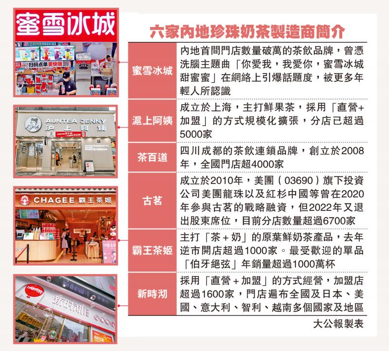 财经Cafe/六间珍珠奶茶排队IPO 蜜雪冰城拟卷土重来