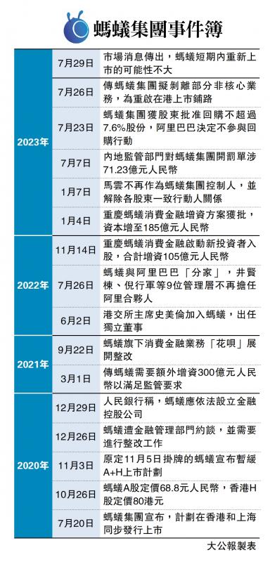 蚂蚁集团事件簿