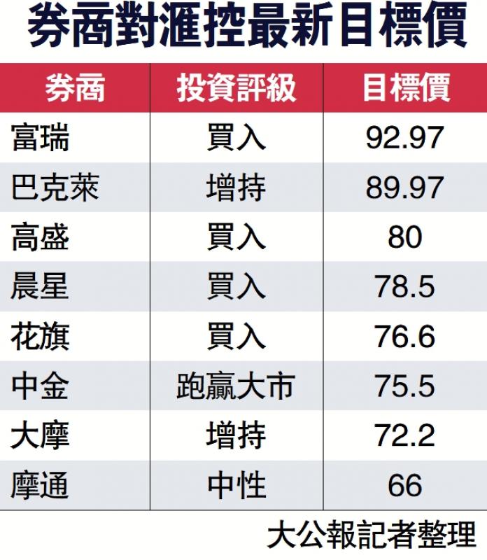 大行唱好/业绩有惊喜 大摩目标看72.2元