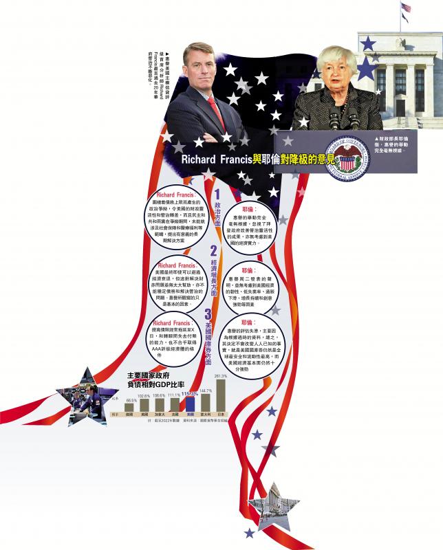 美国降级/惠誉列美降级原因 并非只看经济