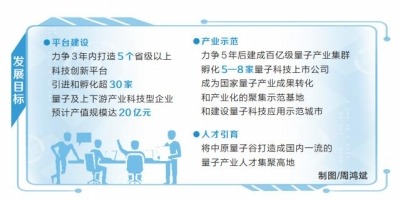河南启动建设中原量子谷