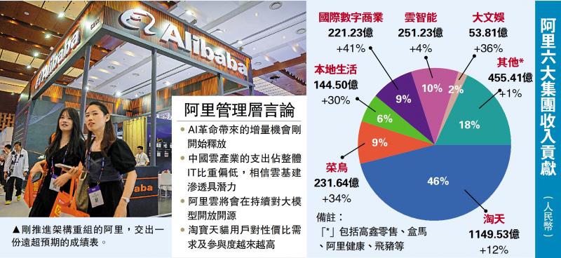 阿里多赚48%超预期 ADR飙7%