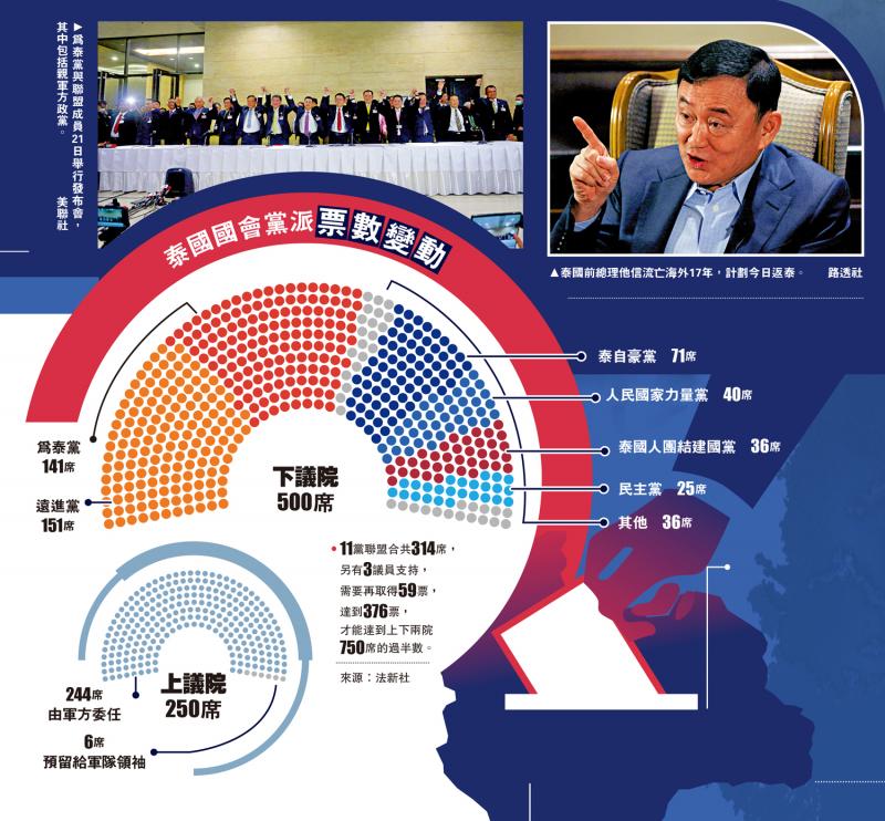 他信海外流亡17年今日重返泰国 势必影响政局