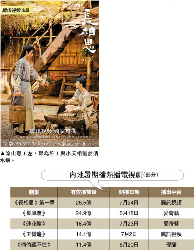 《长相思》精雕细琢 突围暑期档