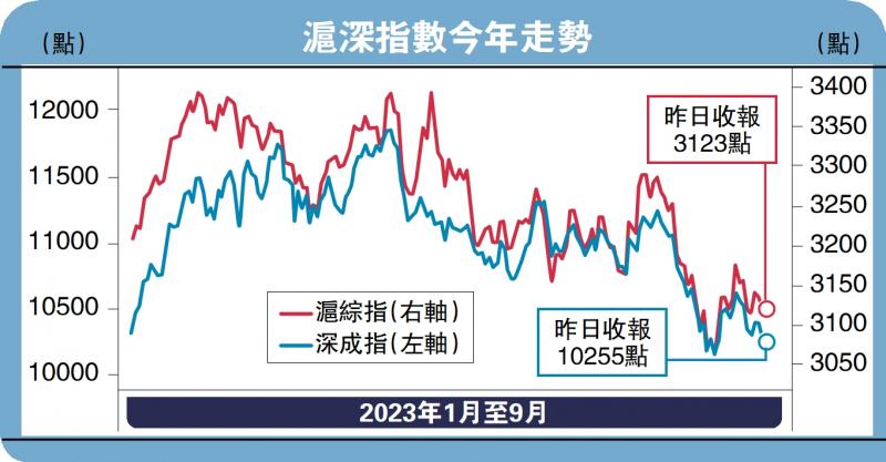 ﻿庙堂江湖/真金白银回购可提振信心\德国波恩大学经济学博士 沈凌