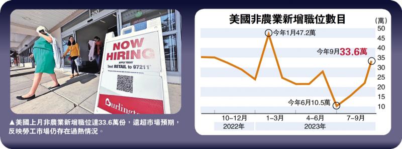 摩通：美息升不停 经济衰退难逃