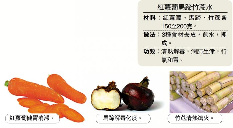 ﻿药食同源/食疗预防呼吸道疾病