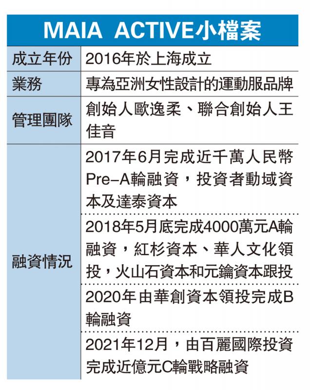 ﻿安踏扩产品线　收购瑜伽服品牌MAIA