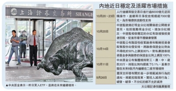 国家队月内再出手 汇金买A股ETF