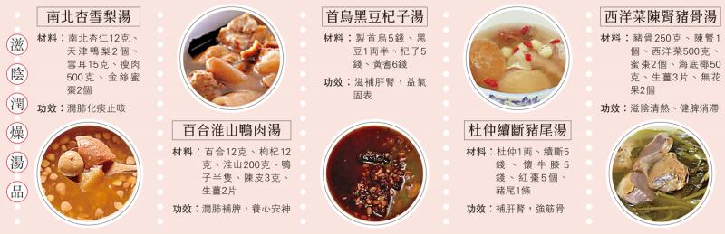 ﻿滋阴润燥汤品