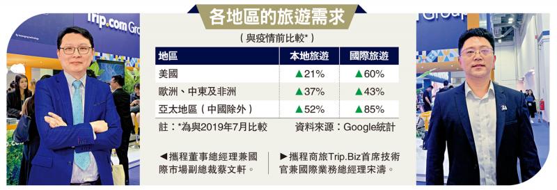 ﻿企业访谈/携程加码海外 明年拓印尼菲律宾