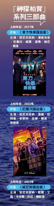 “神探柏贺”系列三部曲