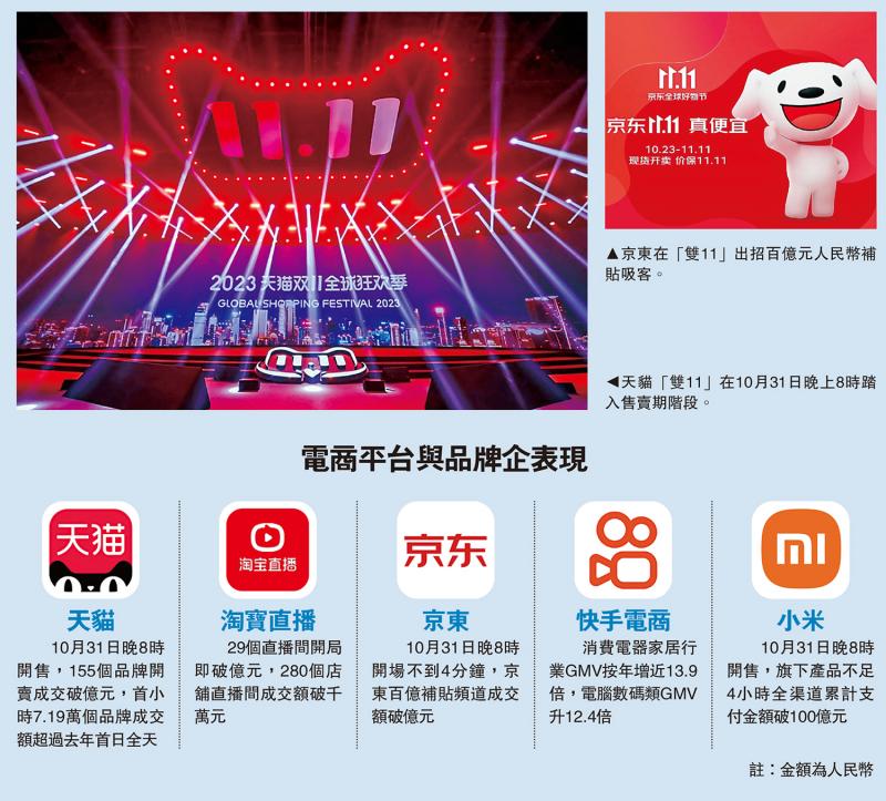 ﻿双11开售期启动 电商销情报捷