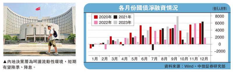 ﻿一点灵犀/应对跨年资金需求 货币料续宽松\李灵修