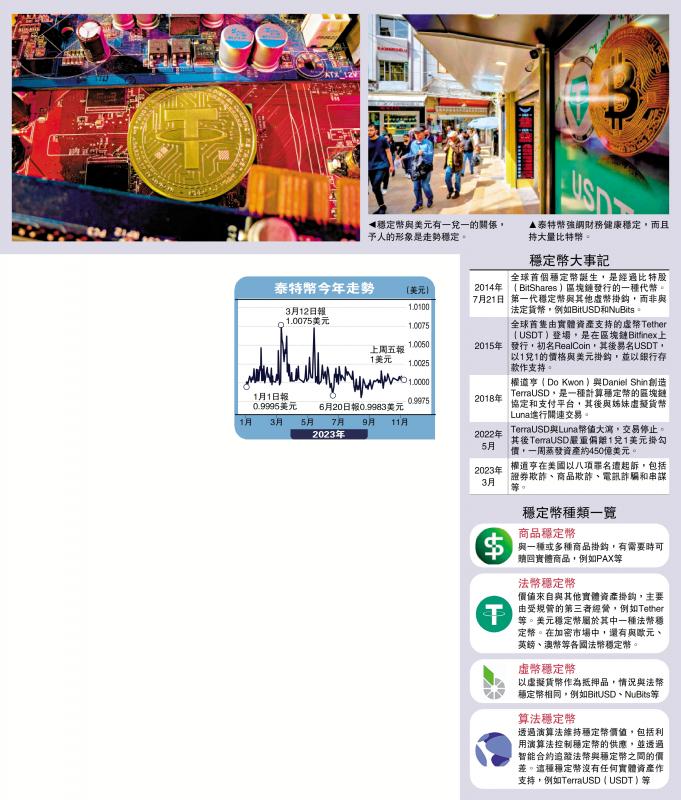 币圈风暴/炒家沽空套利 稳定币不再稳定