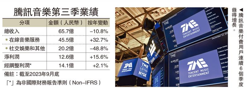 ﻿腾讯音乐力拓AI应用　推跨语种合成作品
