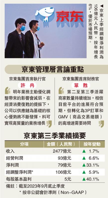 ﻿京东预期消费﻿复苏 有助业务增长