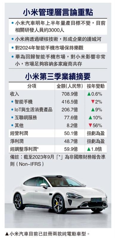 ﻿小米多赚1.8倍 手机毛利率急升