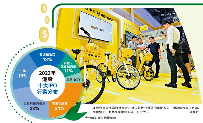 内地金融25条 支持民营企业境外上市