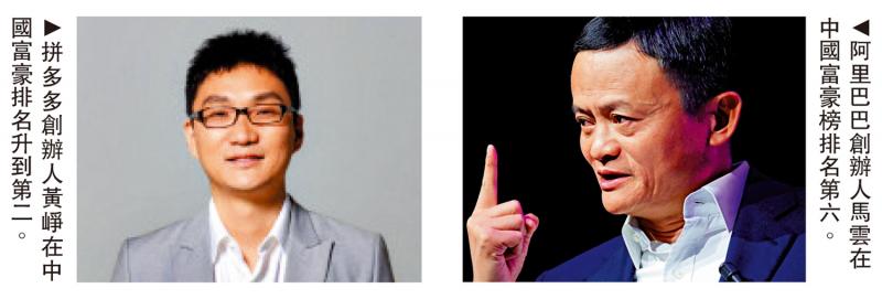 ﻿财富排名/黄峥身家飙涨　晋身中国富豪第二位