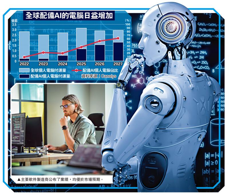 2023回顾之AI风暴/AI热潮方兴未艾 明年软件股大旺