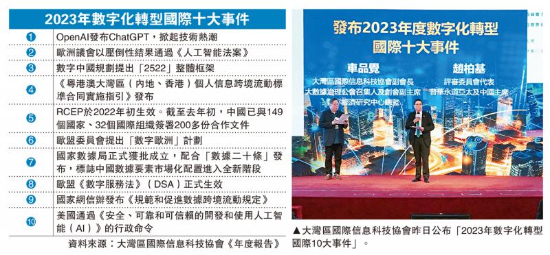 2023年数字化转型国际十大事件