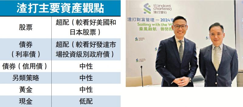 前景看法/渣打对港股审慎 料美年中减息