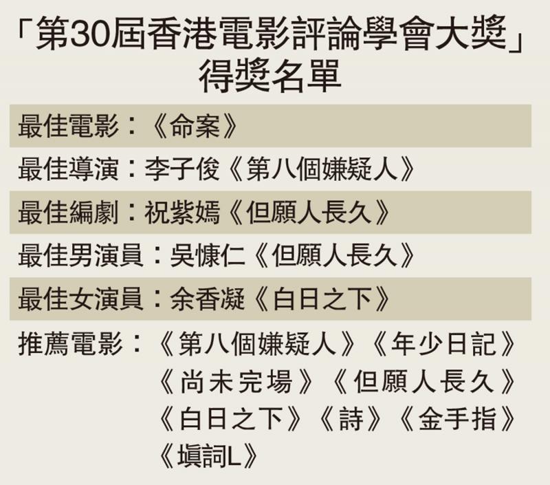 余香凝首夺女演员奖