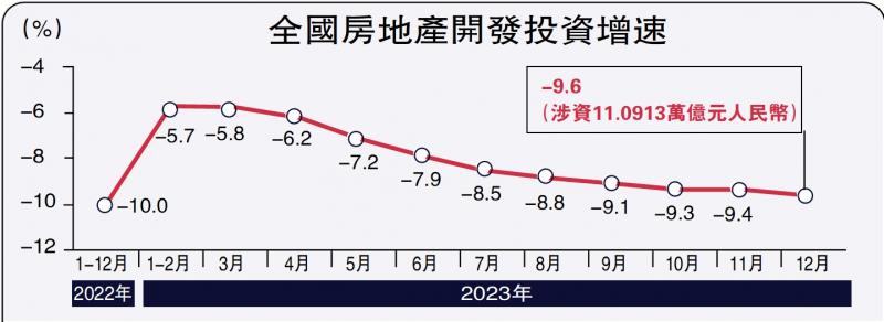 交银观察/一线城楼市逐渐回暖\交通银行金融研究中心首席研究员、资深研究员　唐建伟　夏 丹