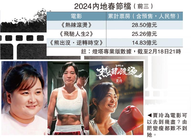 2024内地春节档（前三）